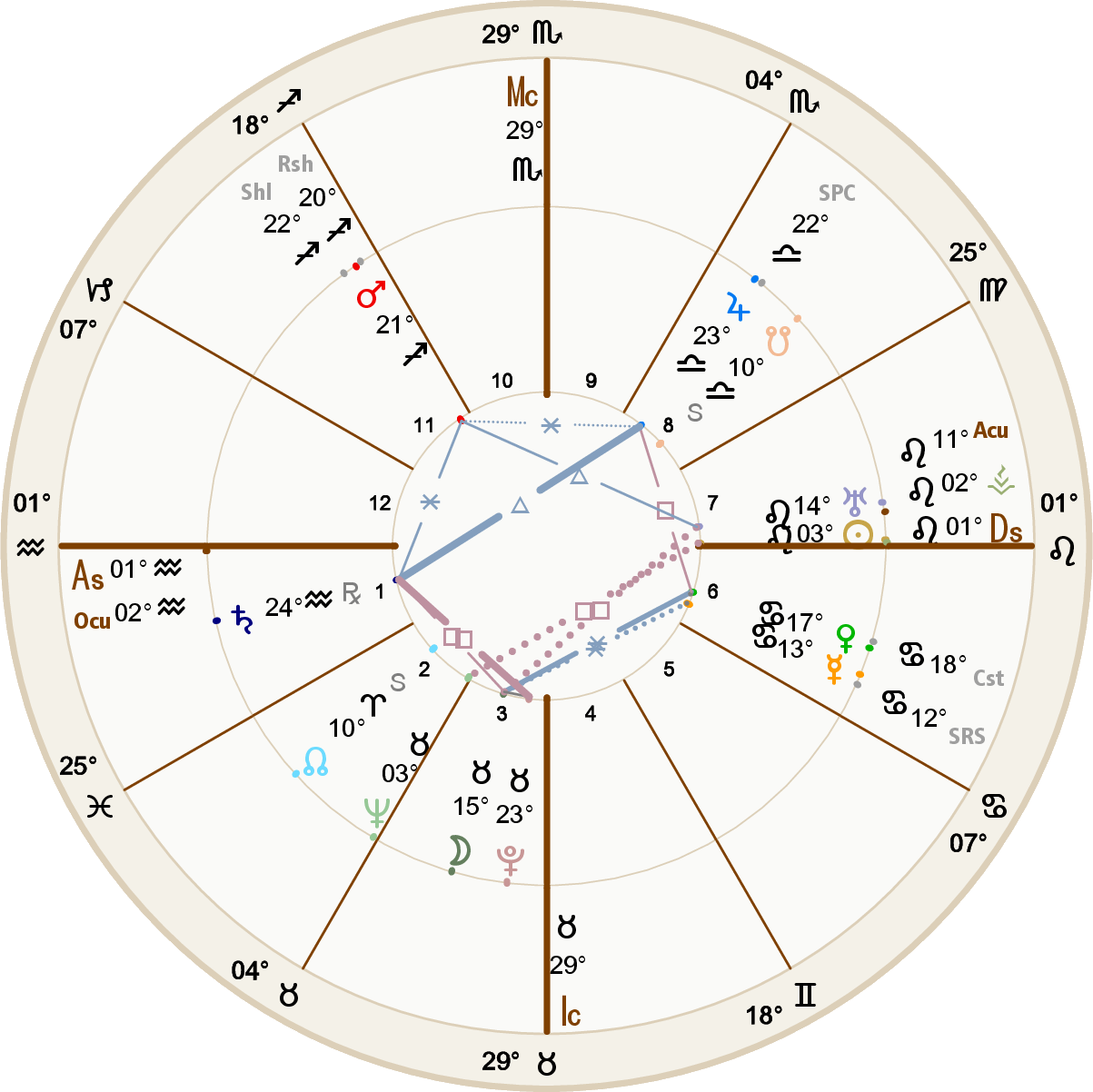 Astrological birth chart for Carl Gustav Jung showing Aquarius rising, Sun in Leo near the Descendant, Moon and Pluto in Taurus, and planetary aspects.